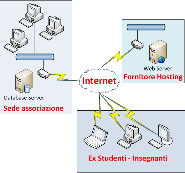 Architettura dell'applicazione